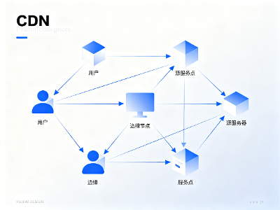 各厂商CDN的CNAME域名及介绍
